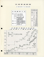 常台1.日郵數字加蓋中華民國台灣省小集一冊14個貼頁共159枚新舊票混合,可配成多套成套,其中參錢,伍錢,拾錢未加蓋原票紙質粗糙為早期偽造品;其他各面值詳分紙張,色澤及加蓋破版,記載極為清楚,含加蓋複蓋及加蓋移位等變體;源自日本資深藏家郵集,沒有常見的黃斑,整體品相不錯(Page 147)