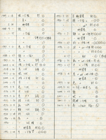 香港1969~2004年生肖票小集,整理整齊於公文册中,包括有:套票首日封(含電子標籤票.小册票)50封,小全張首日封23封,未銷戳小全張10枚,小册2本,十二生肖小版1版,紀念封1封,實寄封4封,含一輪雞.狗.豬.鼠.牛.兔.龍.蛇.馬,二輪兔.龍.蛇.馬.羊.猴,三輪龍.蛇.馬.羊.猴無齒小全張等;保存尚佳,少數重複,VF-F
